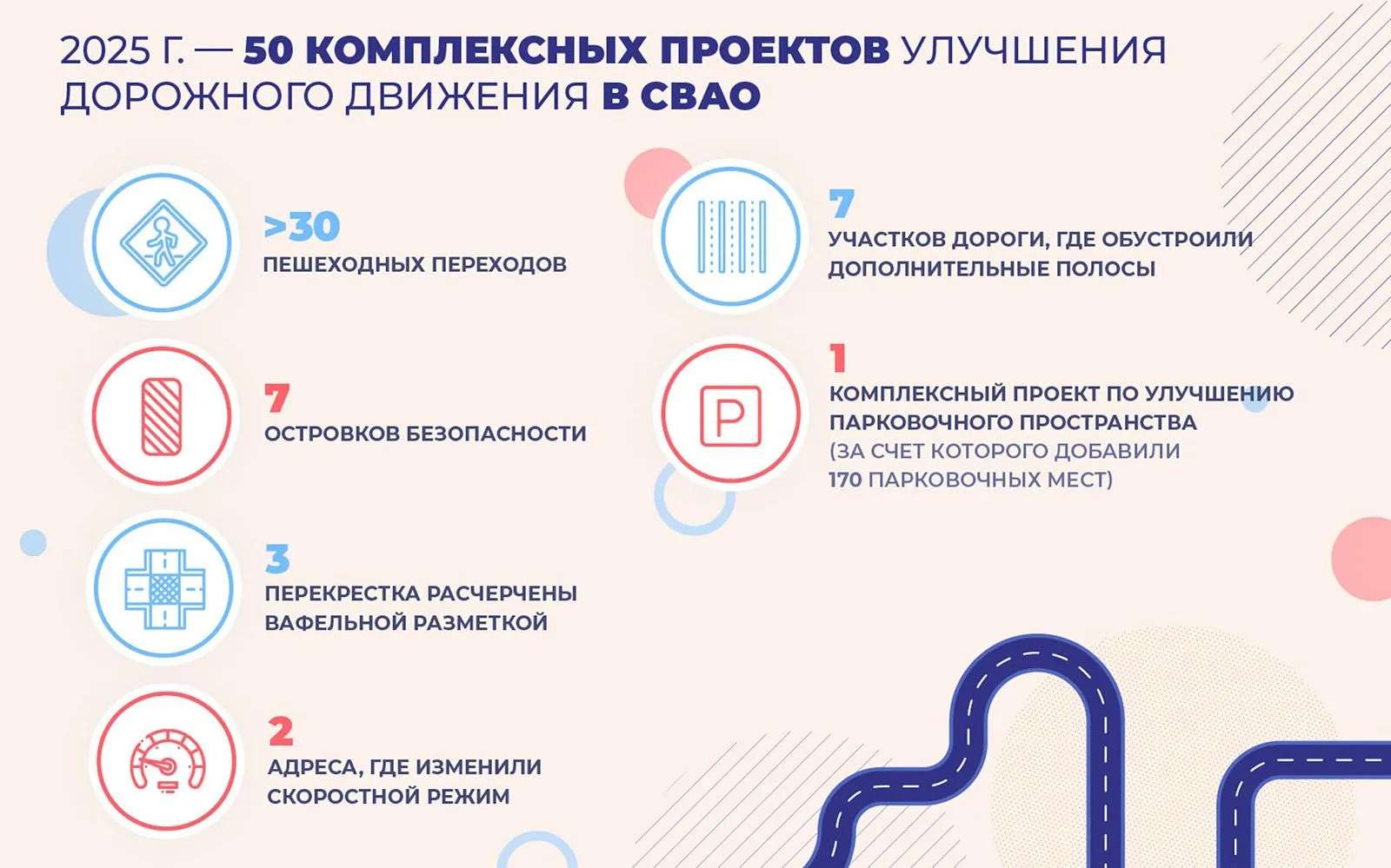 На северо-востоке столицы завершили 50 проектов по улучшению дорожного движения