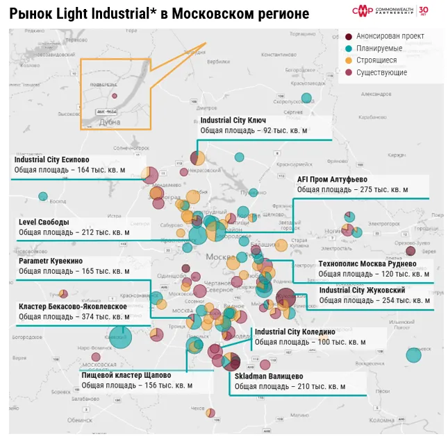 Рынок Light Industrial в Подмосковье растет, но спрос на склады снижается