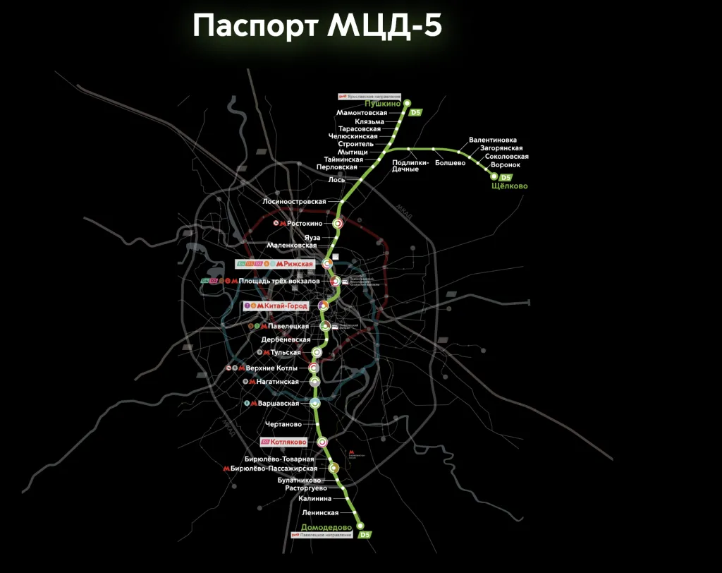 МЦД 5.png