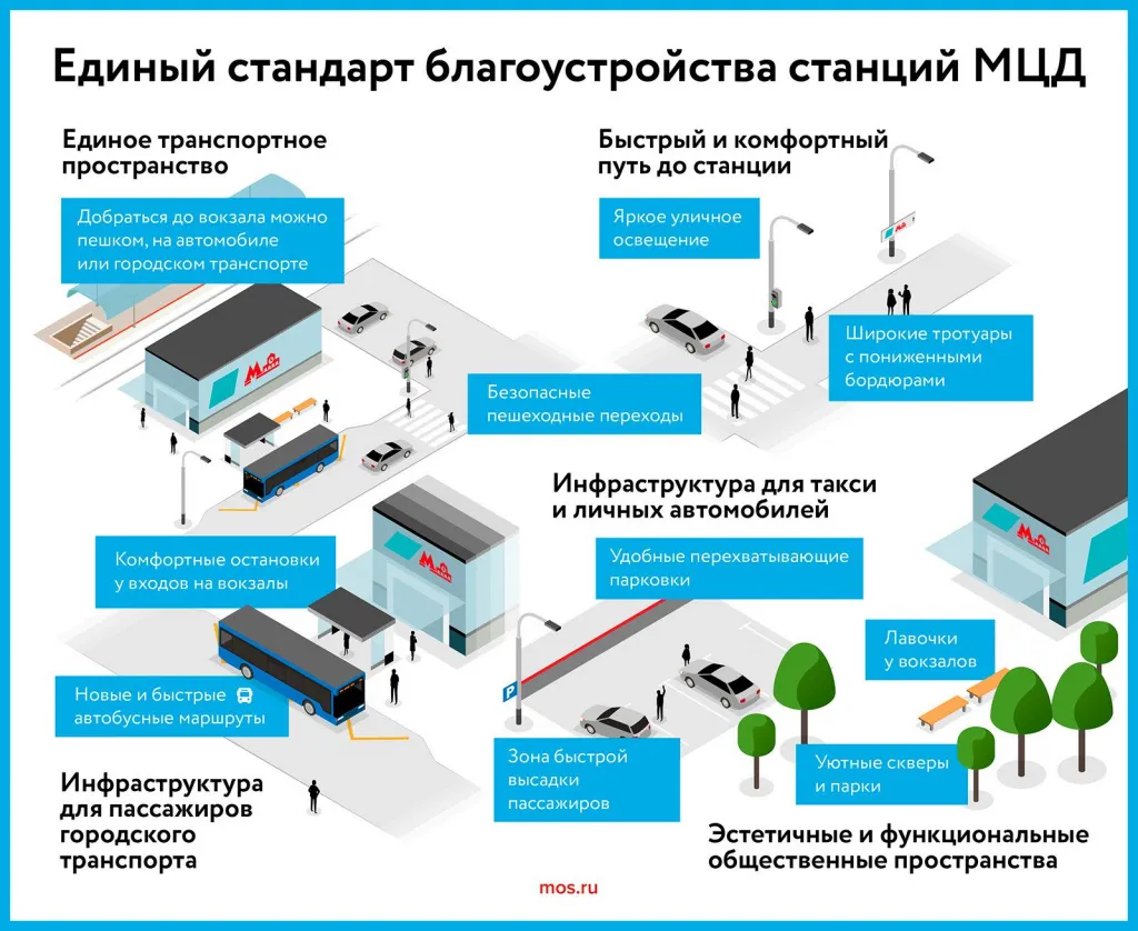 blagoustroistvo-mcd-mosru_(3).jpg