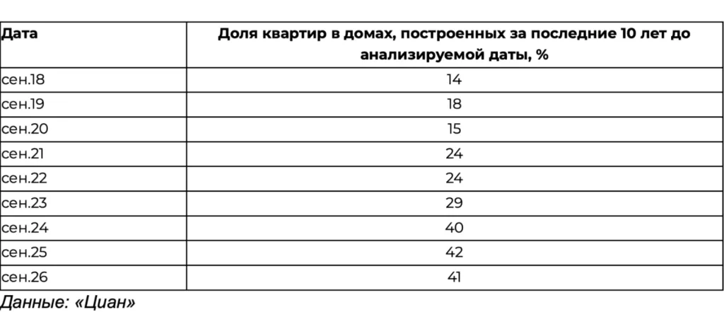 Снимок экрана 2026-10-01 в 23.14.49.png Снимок экрана 2026-10-01 в 23.14.49.png