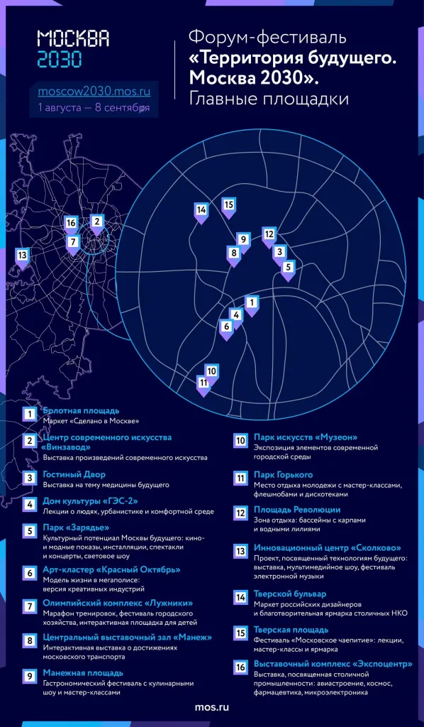 Forym-festivalTerritoriyabydyshegoMoskva2030Glavnieploshadki_23072024.jpg