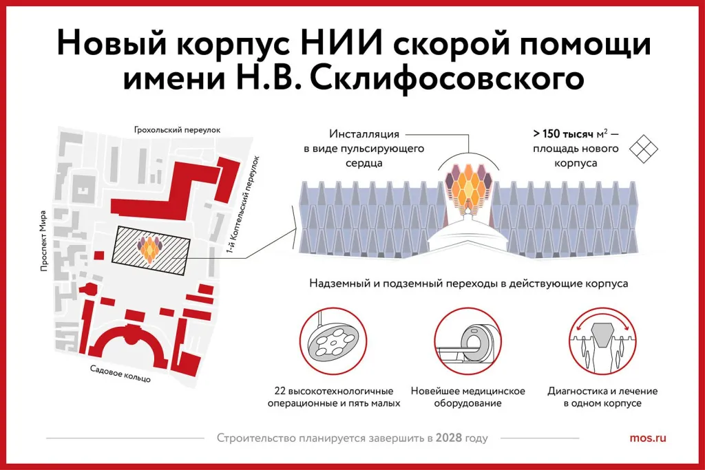 Novii_korpus_NII_skoroi_pomoschi_imeni_N_V_Sklifosovskogo_27112025.jpg