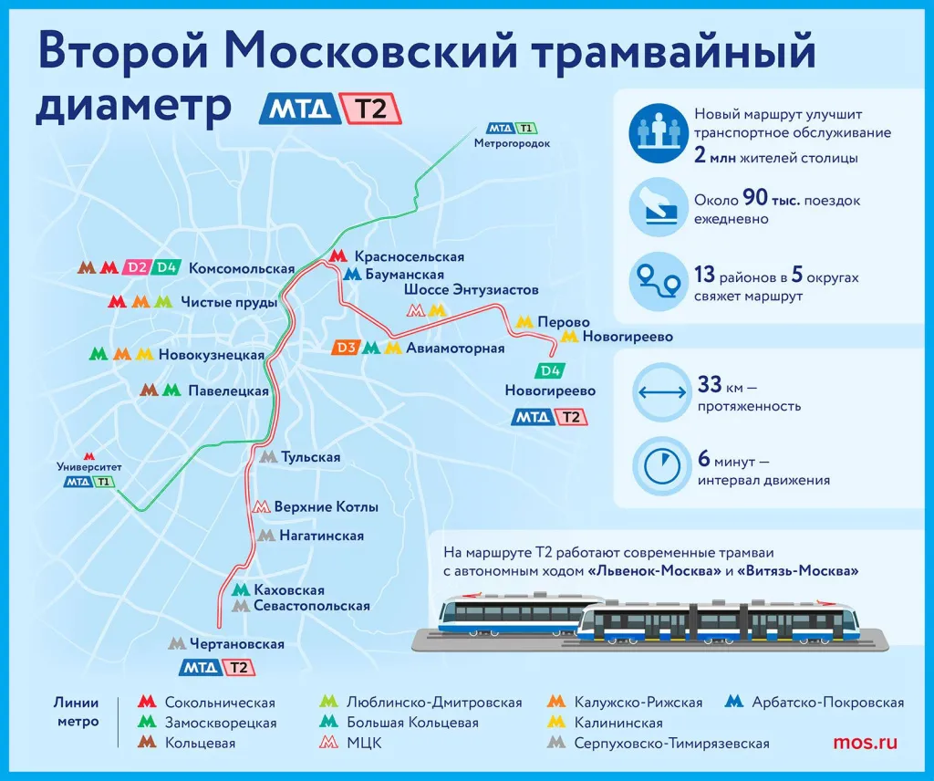 Vtoroi-Moskovskii-tramvainii-diametr_09042026.jpg