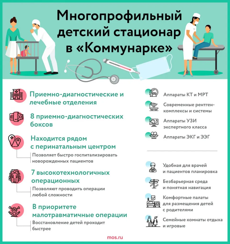 Mnogoprofil_nii_detskii_statsionar_v_Kommunarke_31052023.jpeg