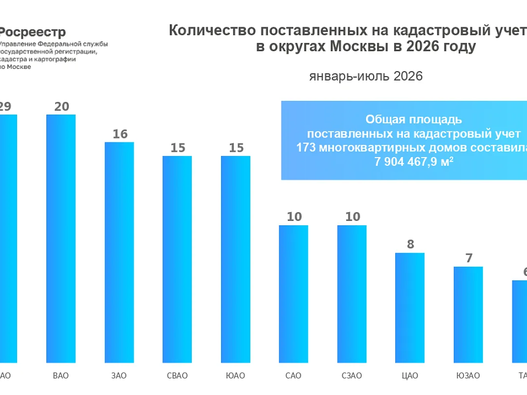 Росреестр планирует автоматизировать часть операций в ЕГРН