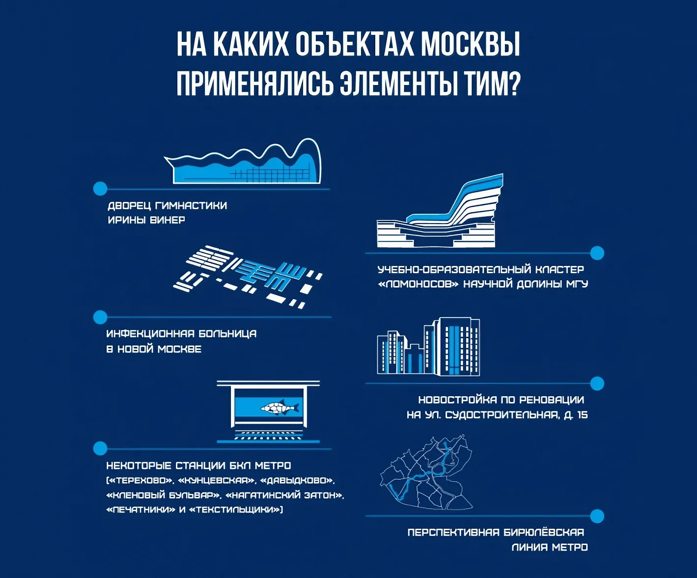 Ролевая модель
