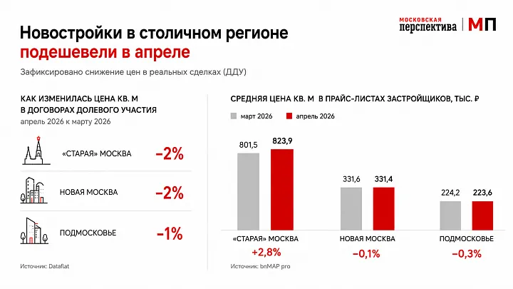 Почему в апреле подешевели новостройки