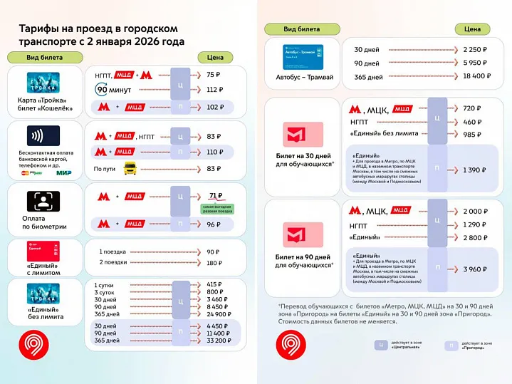 Тарифы на проезд в Москве вырастут со 2 января