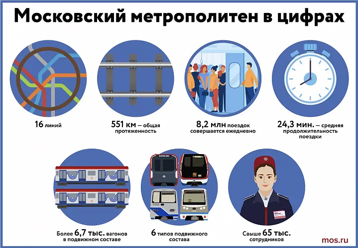 Московскому метро – 90 лет