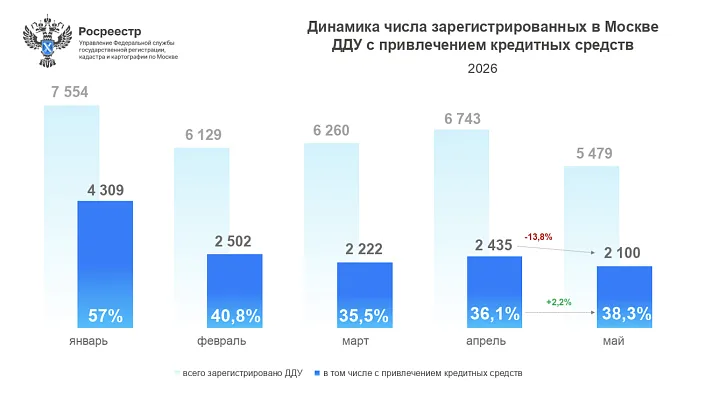 Новостройки почти перестали дорожать из-за снижения спроса на 22%