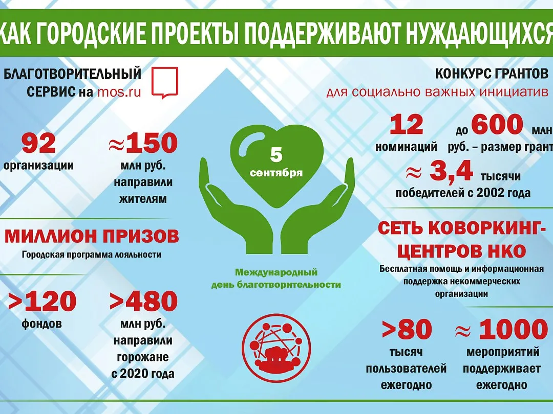 Девелоперы рассказали о том, как и кому они помогают