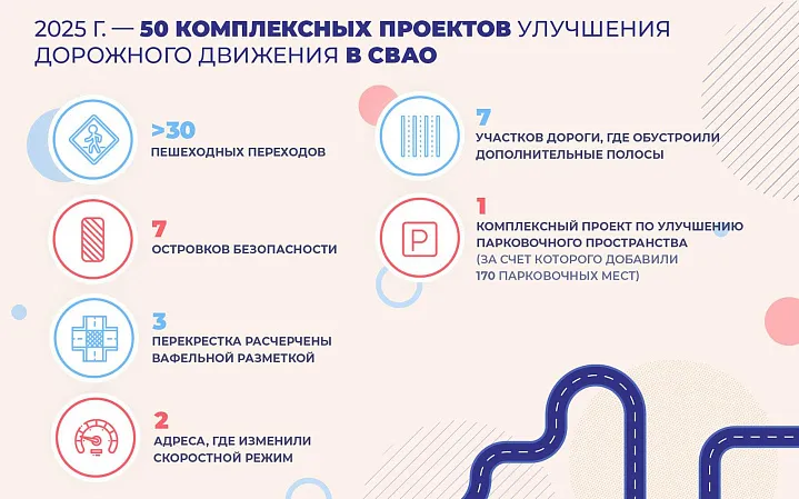 На северо-востоке столицы завершили 50 проектов по улучшению дорожного движения