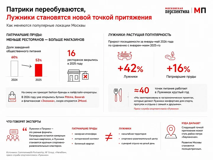 Патрики переобуваются