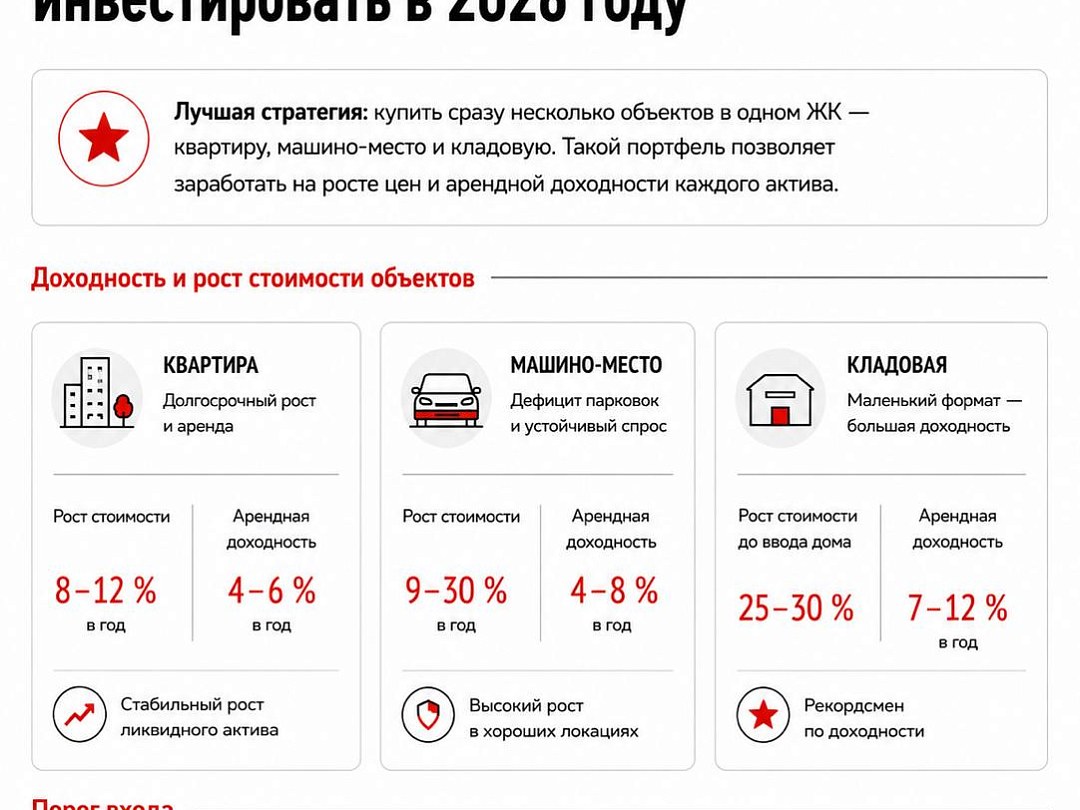 Закатали в «бетон»: куда выгодно инвестировать в 2026 году
