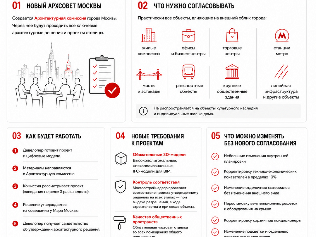 Москва меняет правила согласования архитектуры зданий