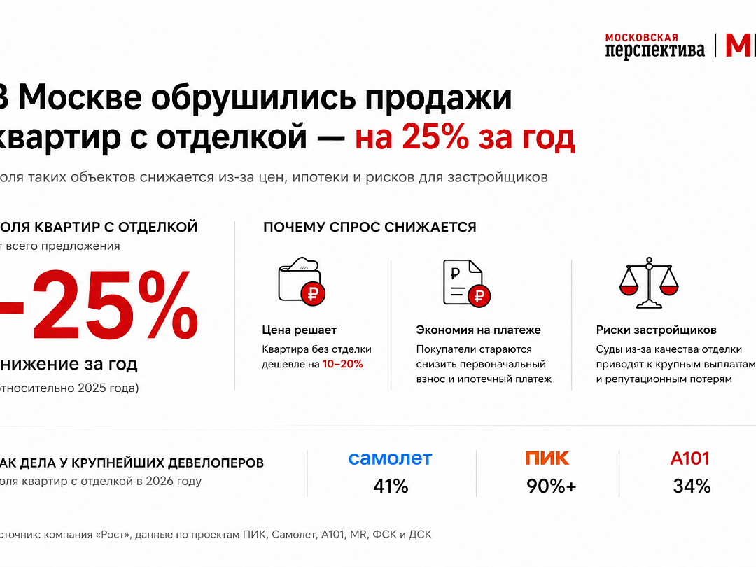 В Москве обрушились продажи квартир с отделкой — на 25% за год